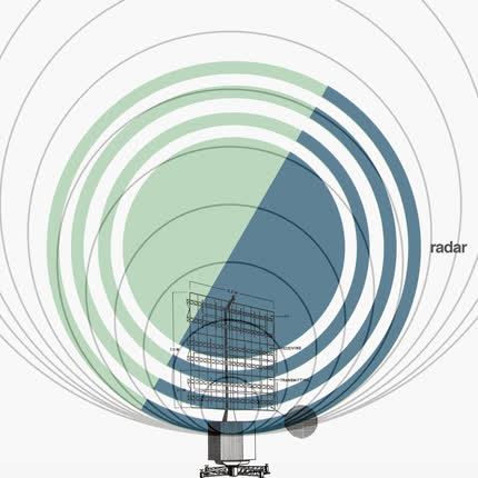 Carátula RADAR - Radar