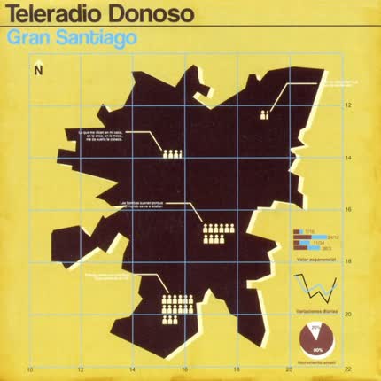 Carátula TELERADIO DONOSO - Gran Santiago